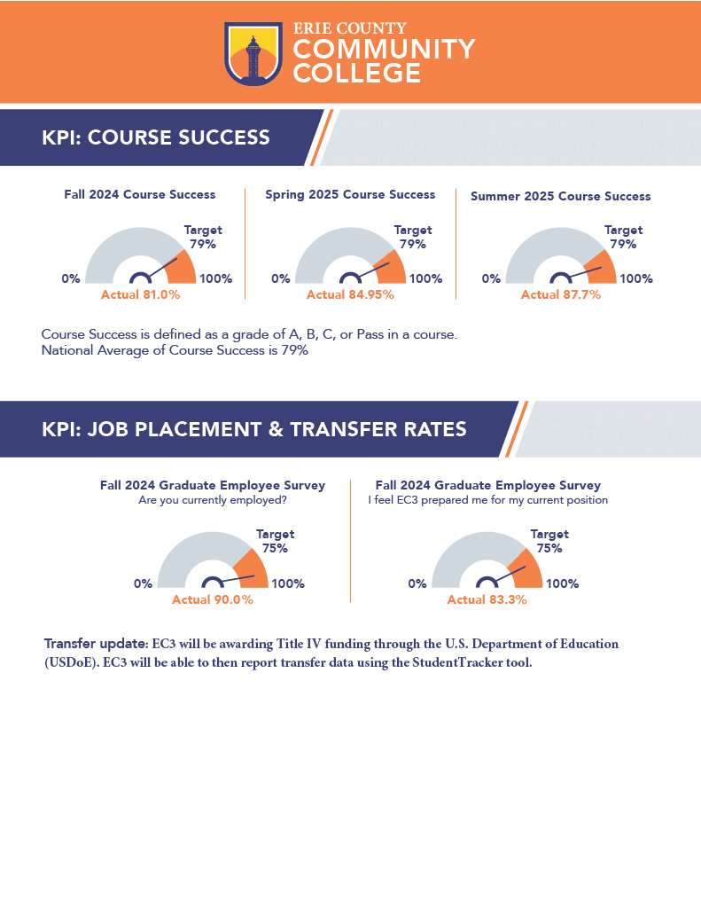 kpi_dashboards_page1.png